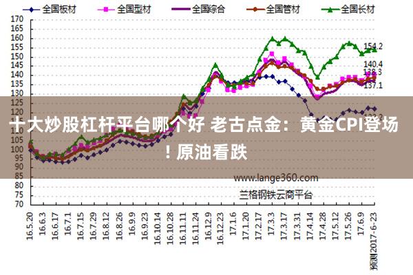 十大炒股杠杆平台哪个好 老古点金：黄金CPI登场 ! 原油看跌