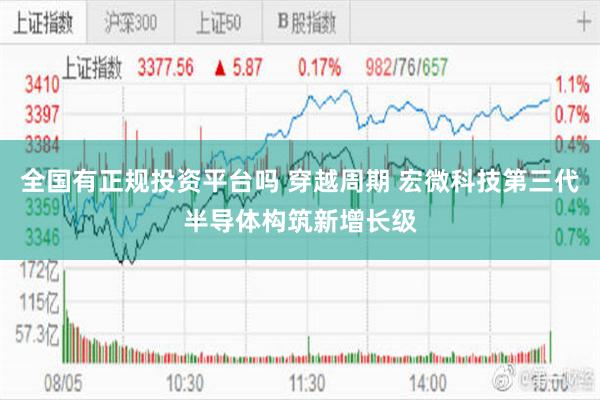 全国有正规投资平台吗 穿越周期 宏微科技第三代半导体构筑新增长级