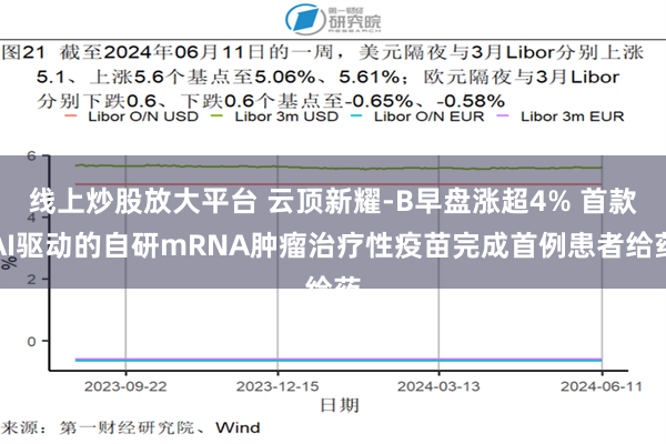 线上炒股放大平台 云顶新耀-B早盘涨超4% 首款AI驱动的自研mRNA肿瘤治疗性疫苗完成首例患者给药