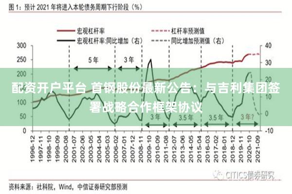 配资开户平台 首钢股份最新公告：与吉利集团签署战略合作框架协议