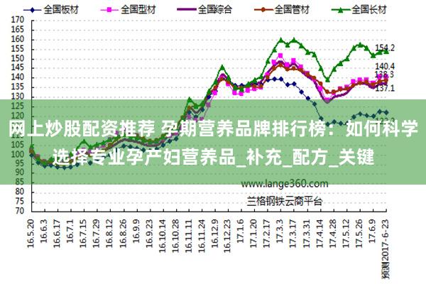 网上炒股配资推荐 孕期营养品牌排行榜：如何科学选择专业孕产妇营养品_补充_配方_关键
