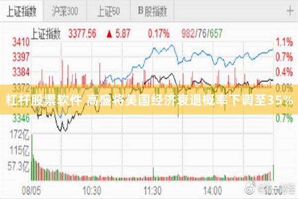 杠杆股票软件 高盛将美国经济衰退概率下调至35%