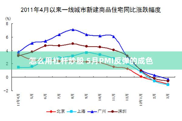 怎么用杠杆炒股 5月PMI反弹的成色