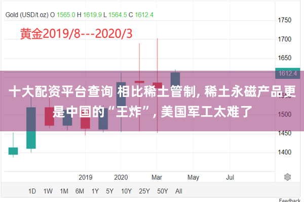 十大配资平台查询 相比稀土管制, 稀土永磁产品更是中国的“王炸”, 美国军工太难了