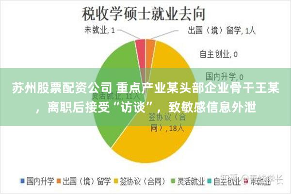 苏州股票配资公司 重点产业某头部企业骨干王某，离职后接受“访谈”，致敏感信息外泄